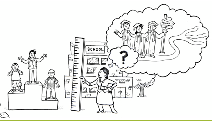 Screen shot from a video explaining the common core, at  http://www.corestandards.org/other-resources/statements-of-support/