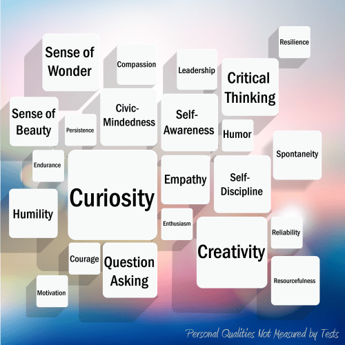 "Personal qualities not measured by tests," by Technovore. Found at https://www.flickr.com/photos/krillion/