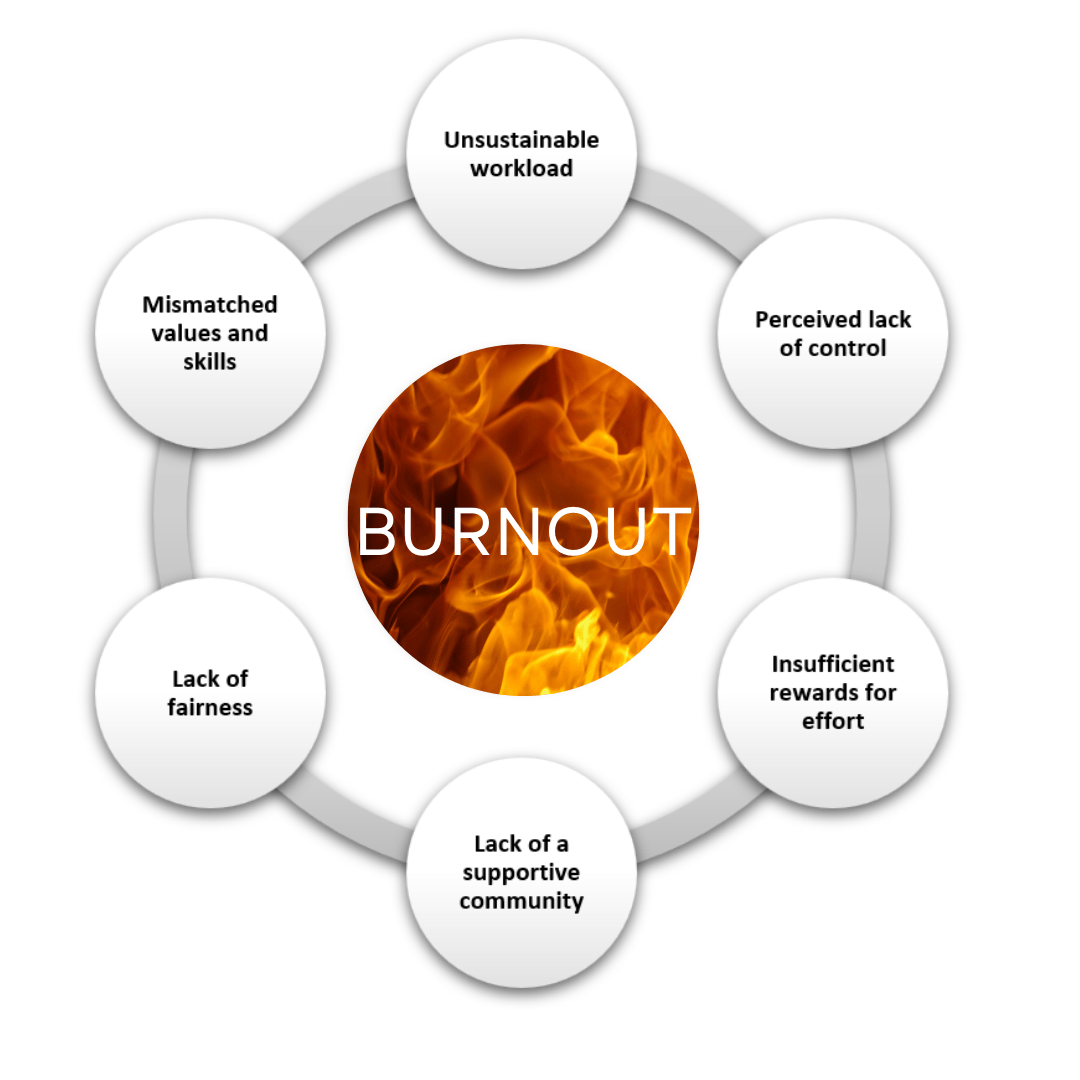 What Is “Burnout”?
